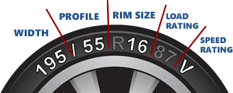 Tyre size search - 195/55 R16 87 V